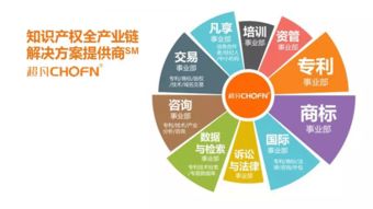 風(fēng)雨十四載 超凡知識產(chǎn)權(quán)的全產(chǎn)業(yè)鏈之路