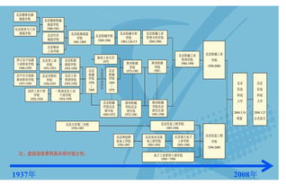 這個夏天，歡迎來到北京信息科技大學——新生寶典之學校概況篇