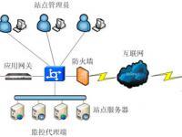 深圳市賽藍科技 信息技術領域的創新實踐者