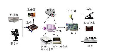 運城信息工程學校計算機應用專業(yè) 開啟信息技術職業(yè)之門